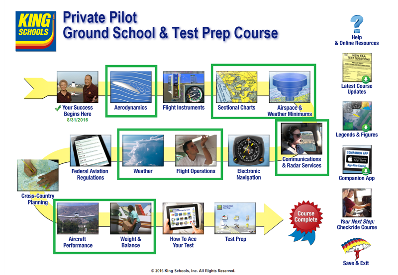King Schools Private Pilot Ground School and Test Prep Course Main Menu