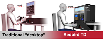 Traditional desktop vs Redbird TD