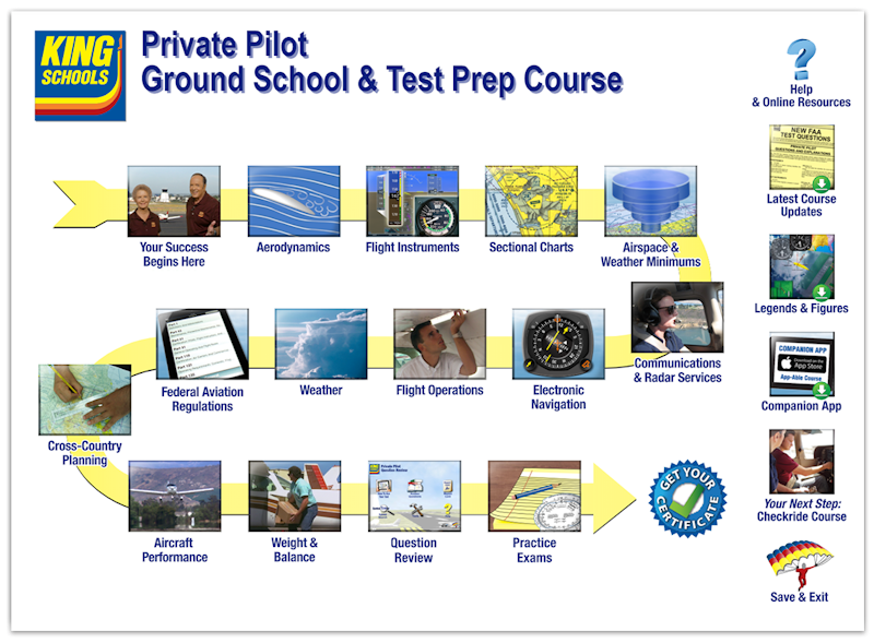 Ground School and Test Prep Course Main Menu
